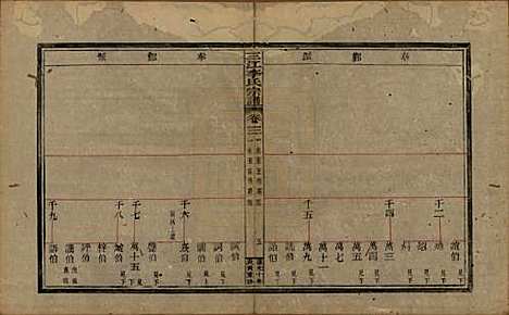 浙江[李姓] 三江李氏宗谱十七卷首—卷末—卷 — 清道光十年(1830)_三.pdf