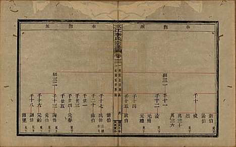 浙江[李姓] 三江李氏宗谱十七卷首—卷末—卷 — 清道光十年(1830)_三.pdf