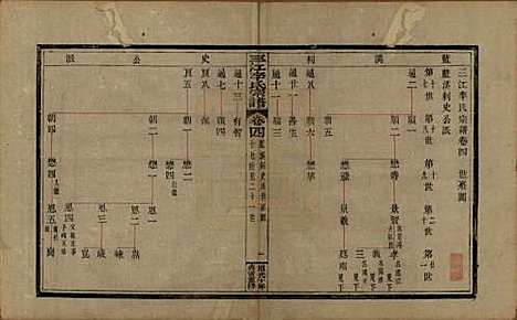 浙江[李姓] 三江李氏宗谱十七卷首—卷末—卷 — 清道光十年(1830)_四.pdf