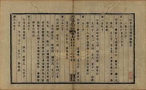 浙江[李姓] 三江李氏宗谱十七卷首—卷末—卷 — 清道光十年(1830)_七.pdf