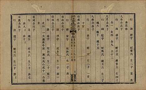 浙江[李姓] 三江李氏宗谱十七卷首—卷末—卷 — 清道光十年(1830)_七.pdf