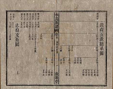 中国[李姓] 李氏族谱十五卷 — 清光绪二十九年（1903）_四.pdf