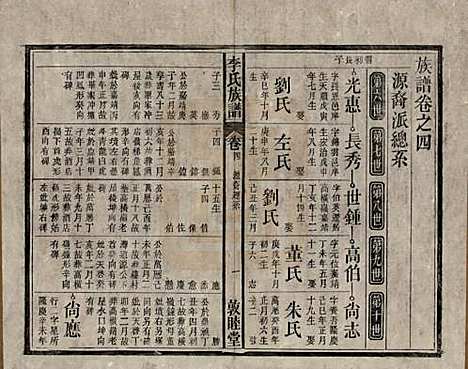 中国[李姓] 李氏族谱十五卷 — 清光绪二十九年（1903）_四.pdf