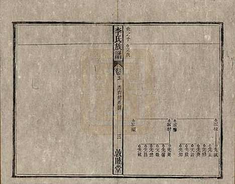 中国[李姓] 李氏族谱十五卷 — 清光绪二十九年（1903）_五.pdf