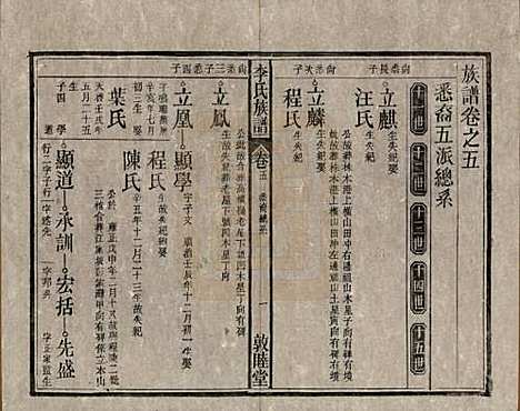 中国[李姓] 李氏族谱十五卷 — 清光绪二十九年（1903）_五.pdf