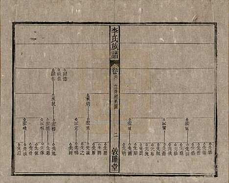 中国[李姓] 李氏族谱十五卷 — 清光绪二十九年（1903）_六.pdf