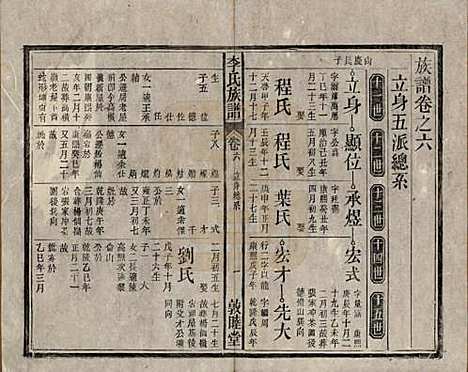 中国[李姓] 李氏族谱十五卷 — 清光绪二十九年（1903）_六.pdf