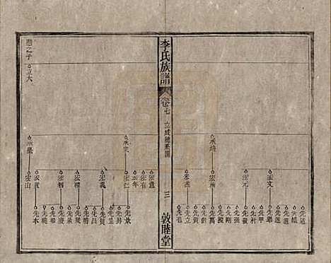 中国[李姓] 李氏族谱十五卷 — 清光绪二十九年（1903）_七.pdf