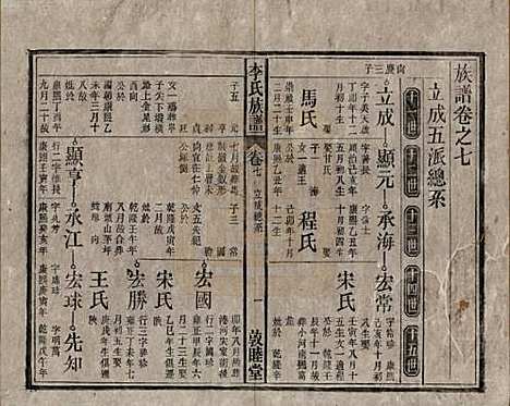 中国[李姓] 李氏族谱十五卷 — 清光绪二十九年（1903）_七.pdf