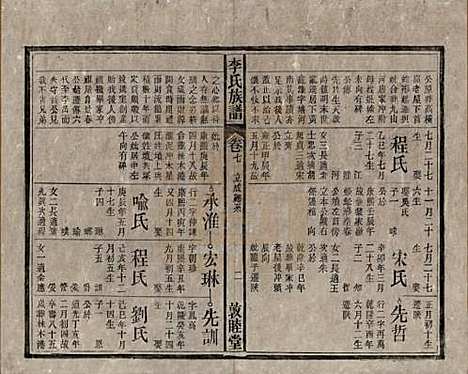 中国[李姓] 李氏族谱十五卷 — 清光绪二十九年（1903）_七.pdf