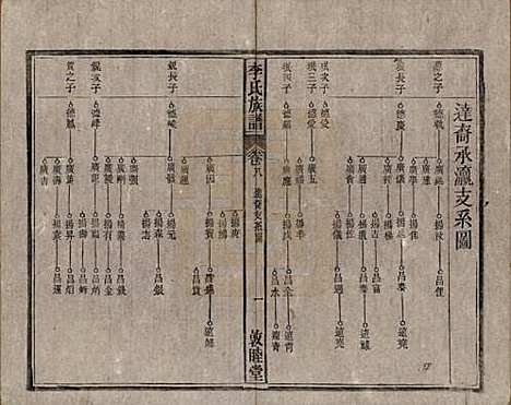 中国[李姓] 李氏族谱十五卷 — 清光绪二十九年（1903）_八.pdf