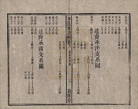 中国[李姓] 李氏族谱十五卷 — 清光绪二十九年（1903）_八.pdf