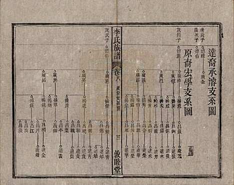 中国[李姓] 李氏族谱十五卷 — 清光绪二十九年（1903）_八.pdf