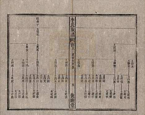 中国[李姓] 李氏族谱十五卷 — 清光绪二十九年（1903）_八.pdf