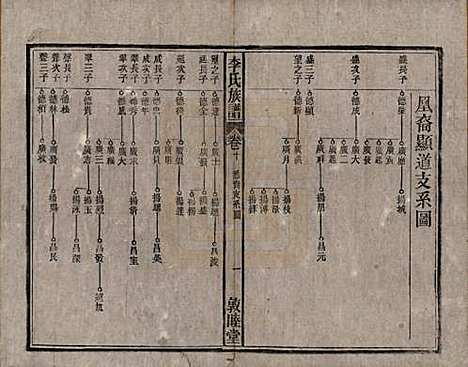 中国[李姓] 李氏族谱十五卷 — 清光绪二十九年（1903）_十.pdf