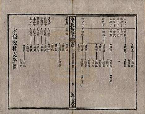 中国[李姓] 李氏族谱十五卷 — 清光绪二十九年（1903）_十.pdf