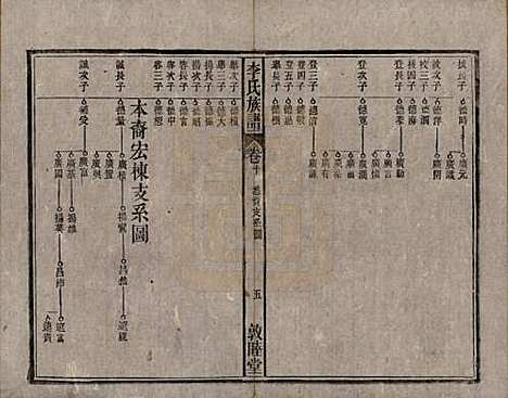 中国[李姓] 李氏族谱十五卷 — 清光绪二十九年（1903）_十.pdf