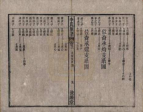 中国[李姓] 李氏族谱十五卷 — 清光绪二十九年（1903）_十一.pdf