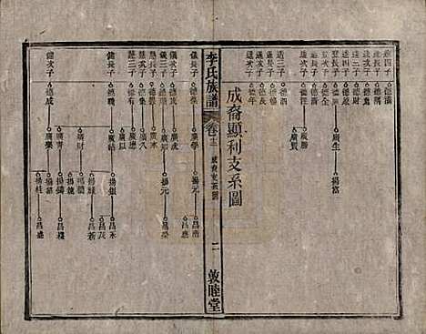 中国[李姓] 李氏族谱十五卷 — 清光绪二十九年（1903）_十二.pdf