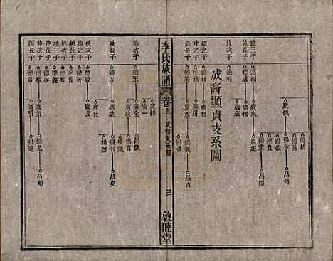 中国[李姓] 李氏族谱十五卷 — 清光绪二十九年（1903）_十二.pdf