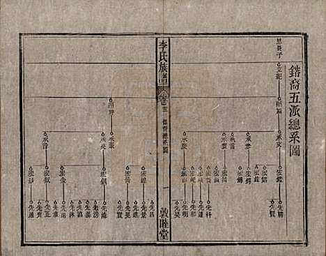 中国[李姓] 李氏族谱十五卷 — 清光绪二十九年（1903）_十三.pdf