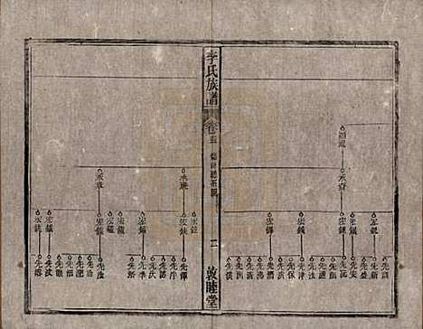 中国[李姓] 李氏族谱十五卷 — 清光绪二十九年（1903）_十三.pdf