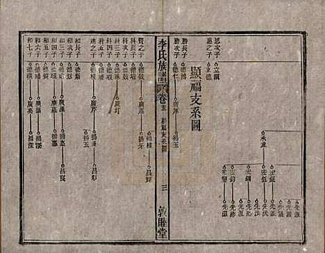 中国[李姓] 李氏族谱十五卷 — 清光绪二十九年（1903）_十三.pdf