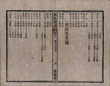 中国[李姓] 李氏族谱十五卷 — 清光绪二十九年（1903）_十三.pdf