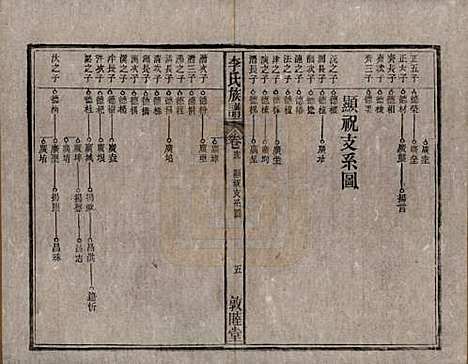 中国[李姓] 李氏族谱十五卷 — 清光绪二十九年（1903）_十三.pdf