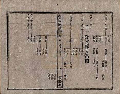 中国[李姓] 李氏族谱十五卷 — 清光绪二十九年（1903）_十四.pdf