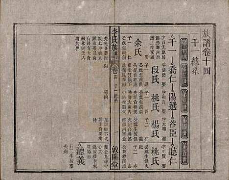 中国[李姓] 李氏族谱十五卷 — 清光绪二十九年（1903）_十四.pdf