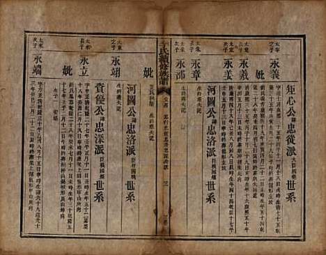 湖南[李姓] 李氏续修族谱八卷首三卷又三卷 — 清光绪三年(1877)_三.pdf