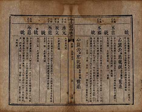 湖南[李姓] 李氏续修族谱八卷首三卷又三卷 — 清光绪三年(1877)_三.pdf