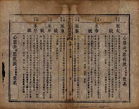 湖南[李姓] 李氏续修族谱八卷首三卷又三卷 — 清光绪三年(1877)_三.pdf