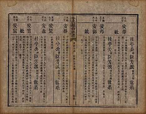 湖南[李姓] 李氏续修族谱八卷首三卷又三卷 — 清光绪三年(1877)_四.pdf