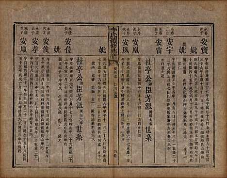 湖南[李姓] 李氏续修族谱八卷首三卷又三卷 — 清光绪三年(1877)_四.pdf