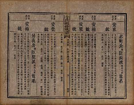 湖南[李姓] 李氏续修族谱八卷首三卷又三卷 — 清光绪三年(1877)_四.pdf