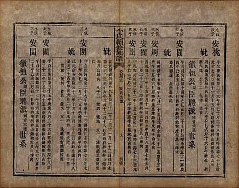 湖南[李姓] 李氏续修族谱八卷首三卷又三卷 — 清光绪三年(1877)_四.pdf