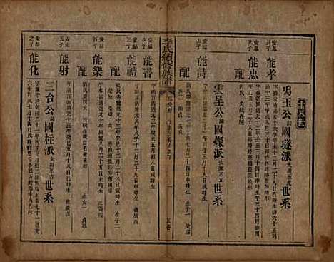 湖南[李姓] 李氏续修族谱八卷首三卷又三卷 — 清光绪三年(1877)_五.pdf