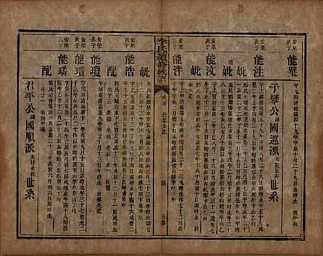 湖南[李姓] 李氏续修族谱八卷首三卷又三卷 — 清光绪三年(1877)_五.pdf