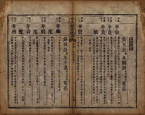 湖南[李姓] 李氏续修族谱八卷首三卷又三卷 — 清光绪三年(1877)_七.pdf