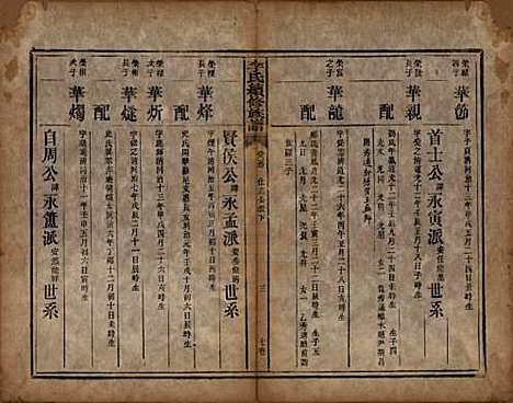 湖南[李姓] 李氏续修族谱八卷首三卷又三卷 — 清光绪三年(1877)_七.pdf