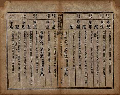 湖南[李姓] 李氏续修族谱八卷首三卷又三卷 — 清光绪三年(1877)_七.pdf