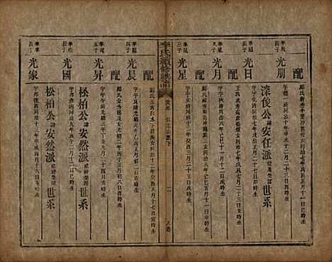 湖南[李姓] 李氏续修族谱八卷首三卷又三卷 — 清光绪三年(1877)_八.pdf