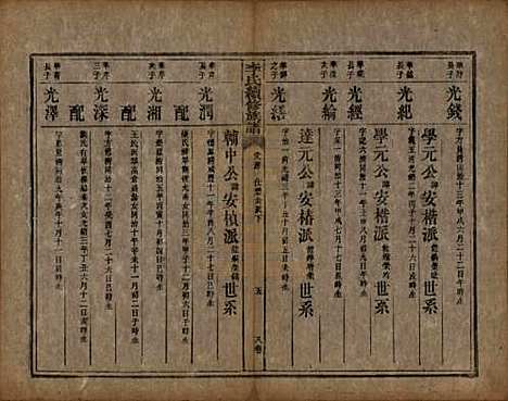 湖南[李姓] 李氏续修族谱八卷首三卷又三卷 — 清光绪三年(1877)_八.pdf