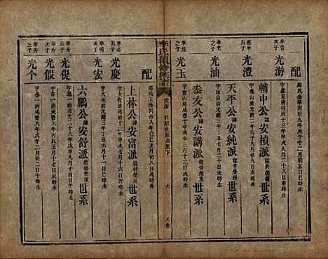 湖南[李姓] 李氏续修族谱八卷首三卷又三卷 — 清光绪三年(1877)_八.pdf