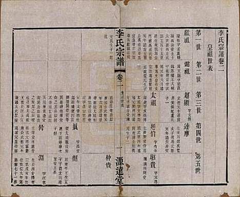 中国[李姓] 李氏宗谱八卷 — 清光绪三十一年（1895）_二.pdf