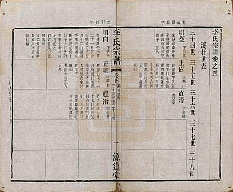 中国[李姓] 李氏宗谱八卷 — 清光绪三十一年（1895）_四.pdf