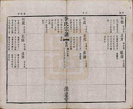 中国[李姓] 李氏宗谱八卷 — 清光绪三十一年（1895）_四.pdf