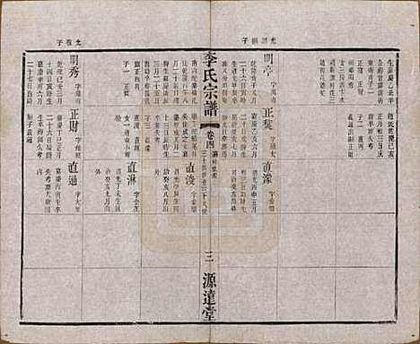 中国[李姓] 李氏宗谱八卷 — 清光绪三十一年（1895）_四.pdf